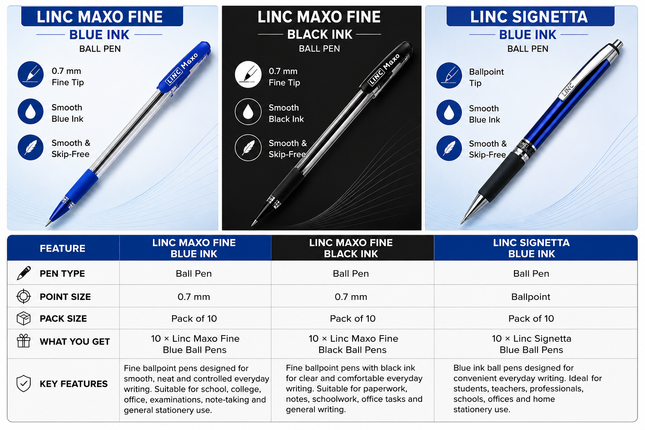 Linc Ball Pens Maxo Fine 0.7mm Pack of 10 Blue Black Ink Signetta Blue Ballpoint Pens